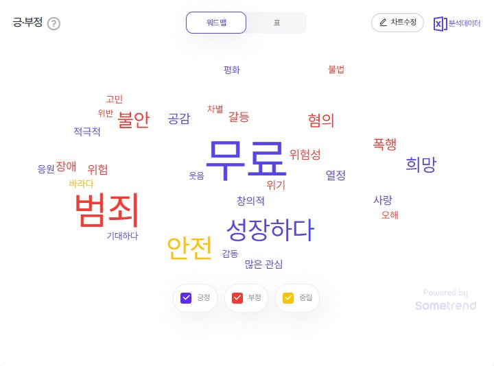 2025년 8월 3주차 청소년 검색 트렌드