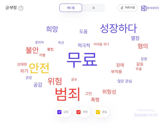 2025년 8월 4주차 청소년 검색 트렌드