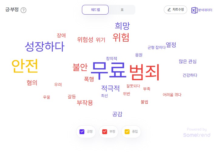 2025년 9월 1주차 청소년 검색 트렌드