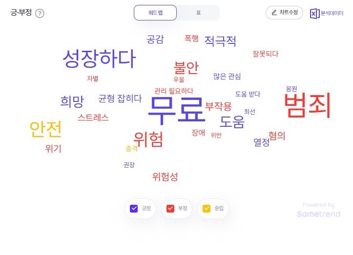 2025년 9월 2주차 청소년 검색 트렌드