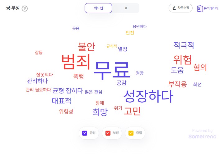 2025년 9월 5주차 청소년 검색 트렌드