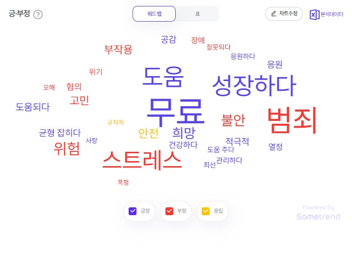 2025년 11월 3주차 청소년 검색 트렌드