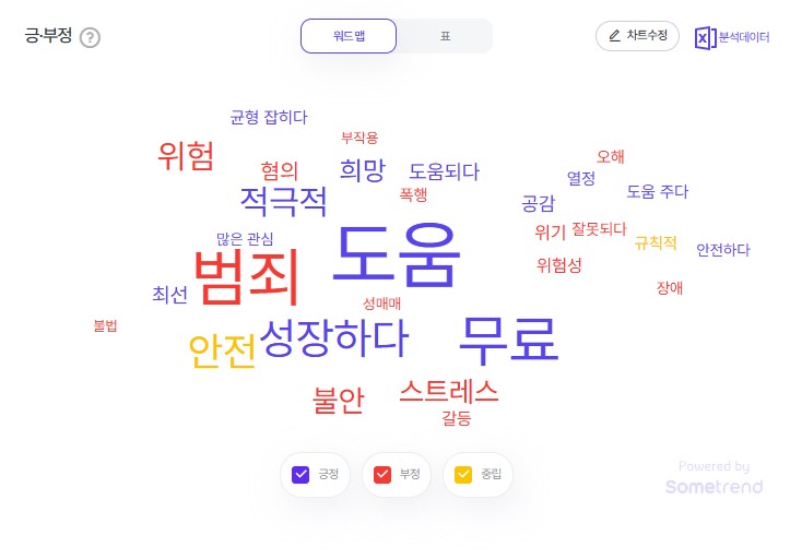 2025년 11월 4주차 청소년 검색 트렌드