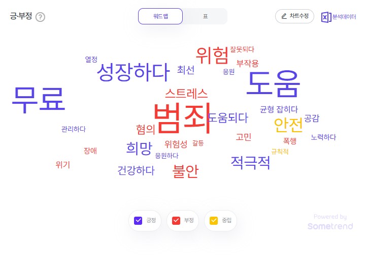 2025년 11월 5주차 청소년 검색 트렌드