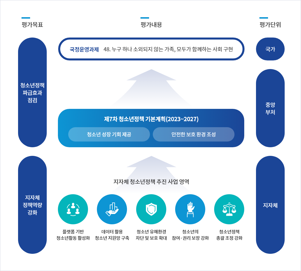아래의 내용을 참고하세요.